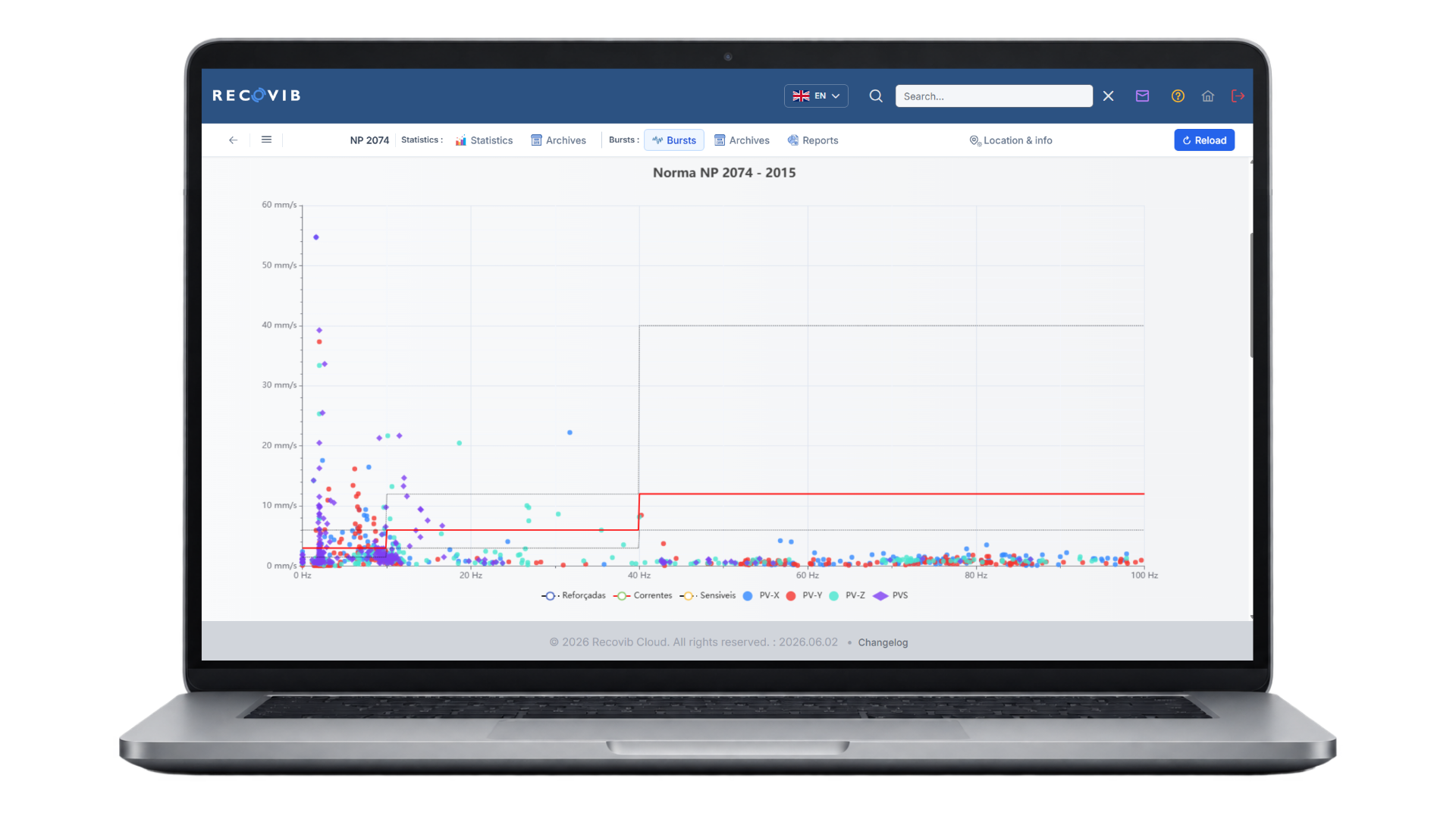 Recovib Cloud: Konformitätsdiagramm NP 2074