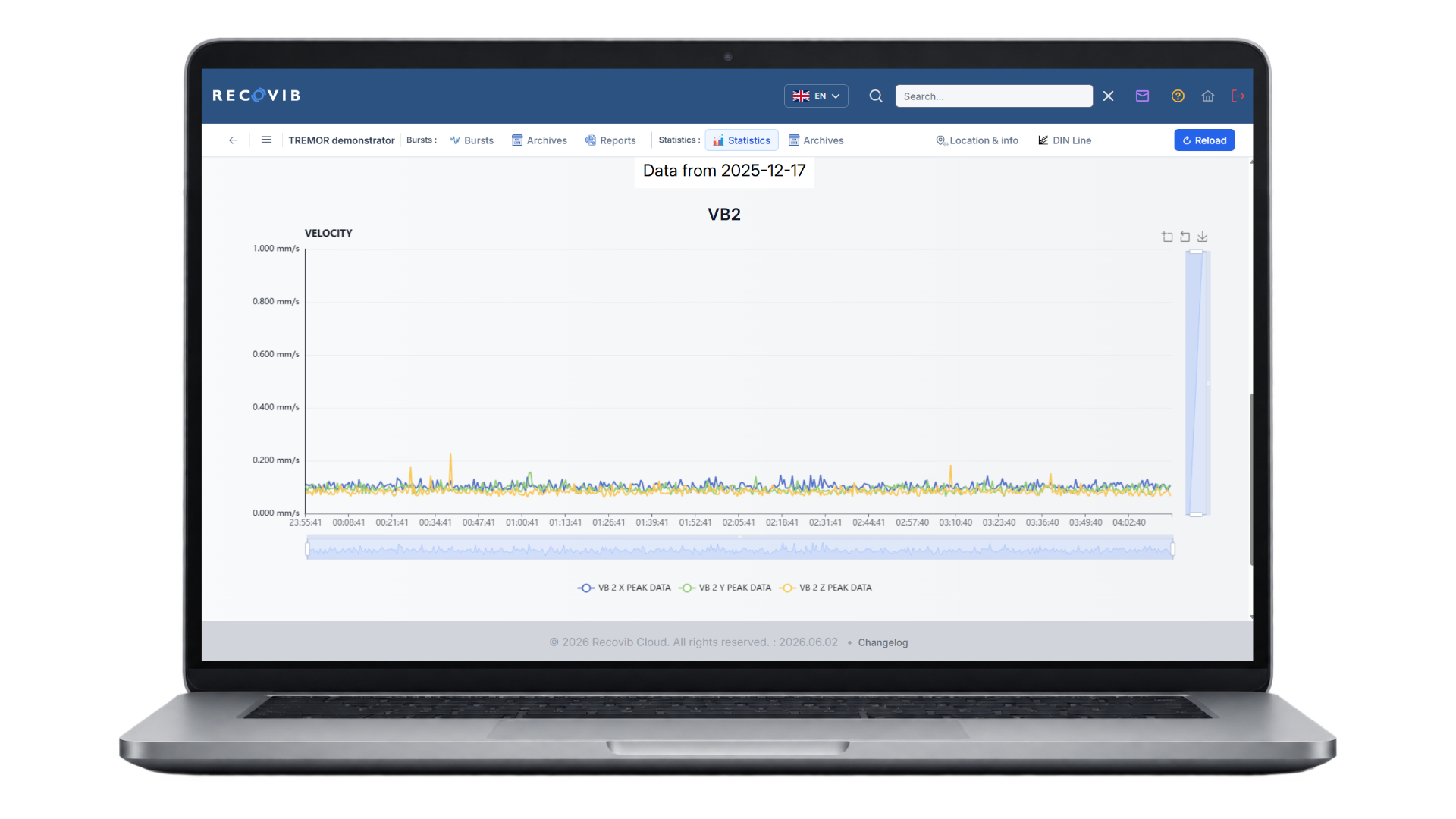 Recovib Cloud: Statistik der Schwingungen über die Zeit