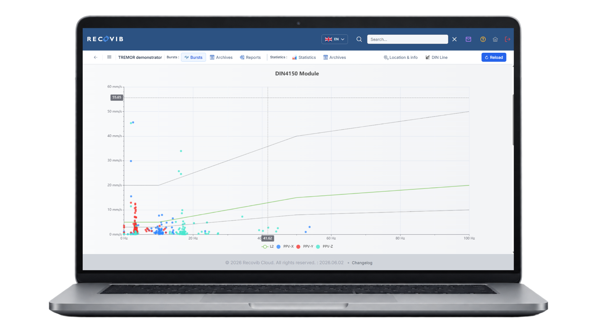 Recovib Cloud: Konformitätsdiagramm DIN 4150-3