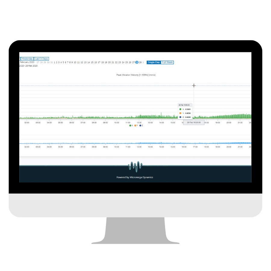 Recovib.io Cloud Platform