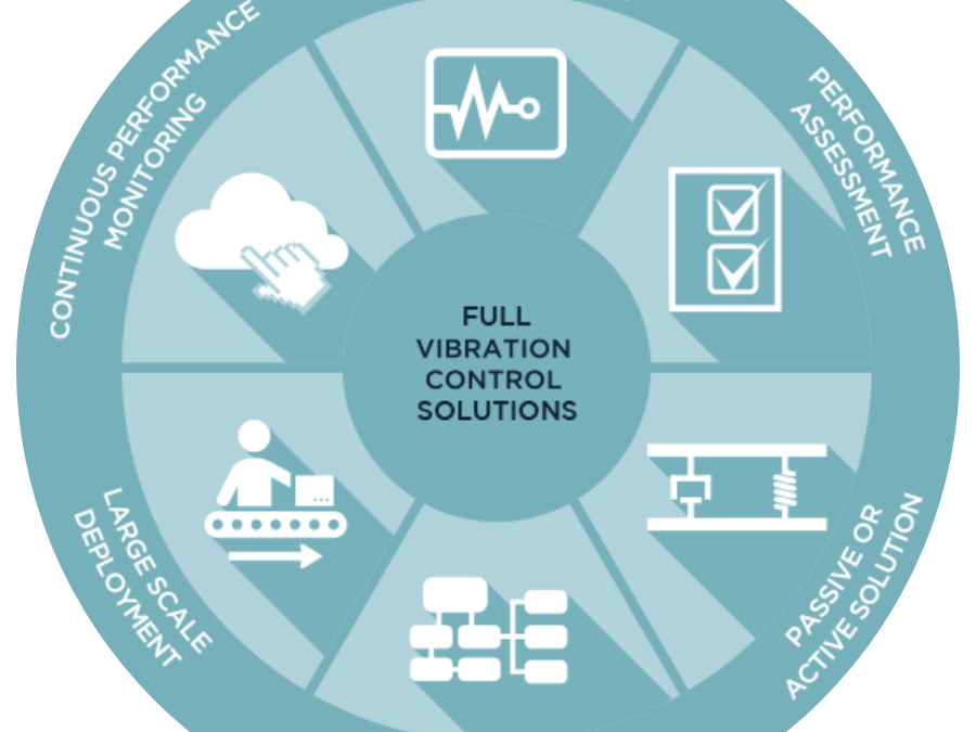 Engineering Services – Damping Devices