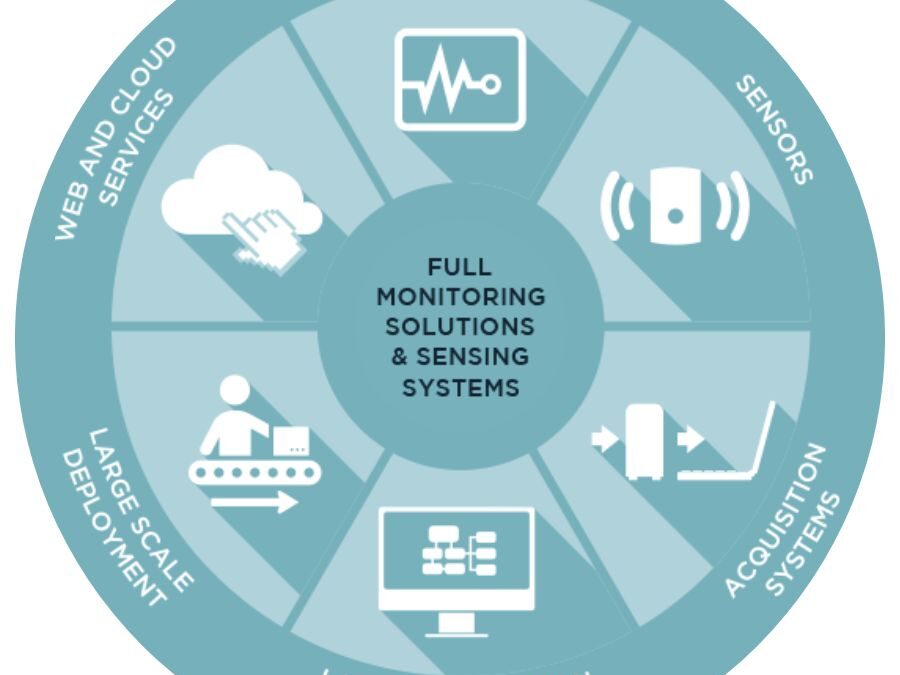 Engineering Services – Sensors