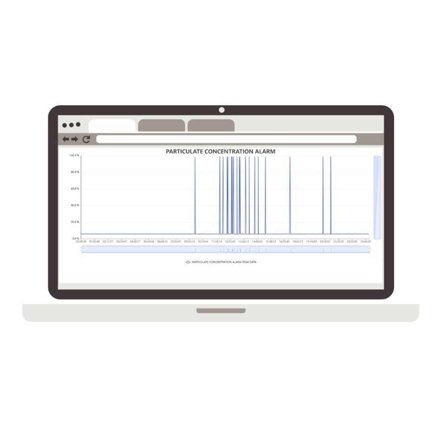 Particule Density monitoring