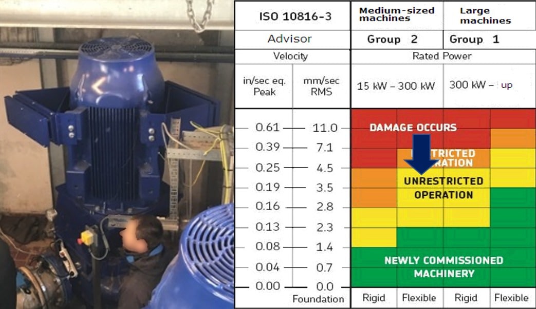 Vibration monitoring